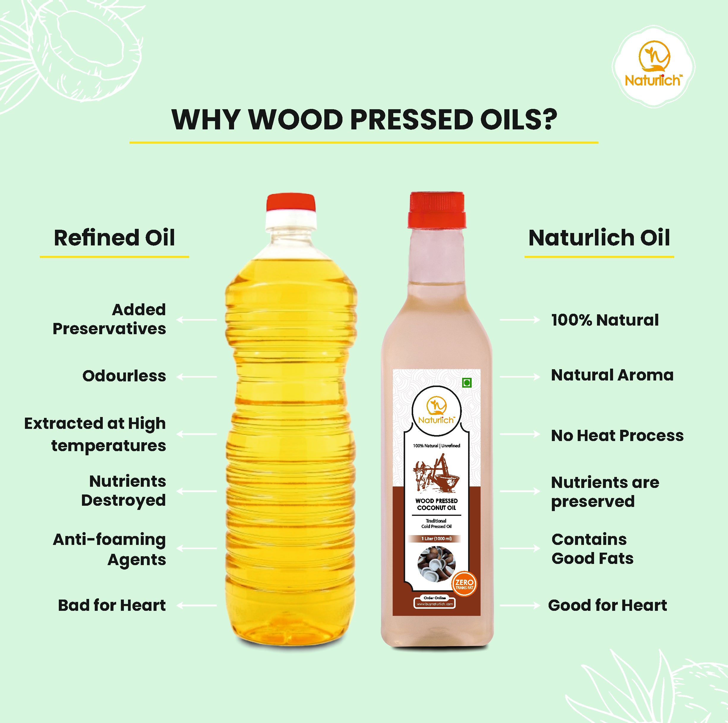 Wood Pressed Coconut Oil, Pure & Natural Virgin Coconut Oil, Keto-Friendly & Gluten-Free Cooking Oil, Wood Pressed - Naturlich