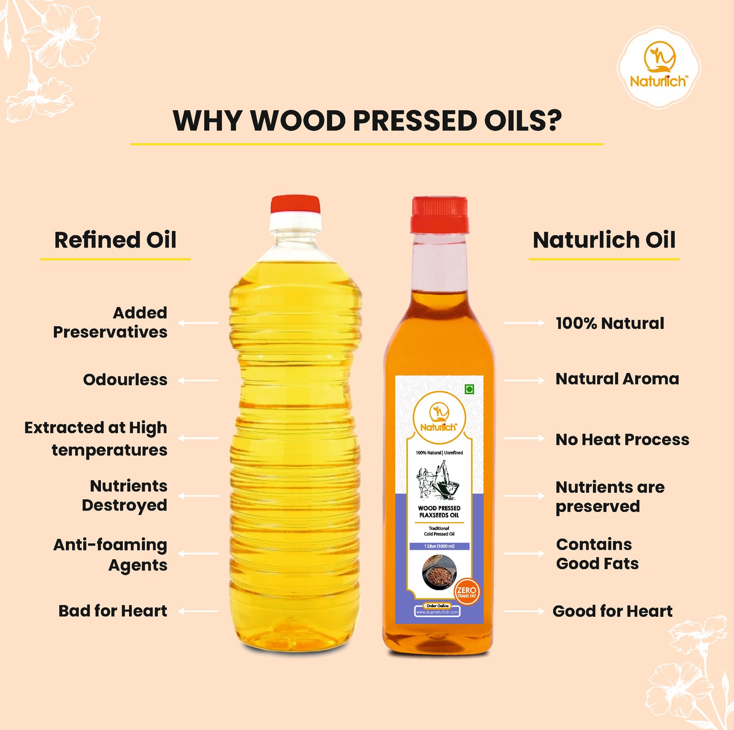 Wood Pressed Flaxseed Oil | Cold Pressed Flaxseed Oil | Kachhi Ghani Oil | Naturlich Lakdi Ghani Oil