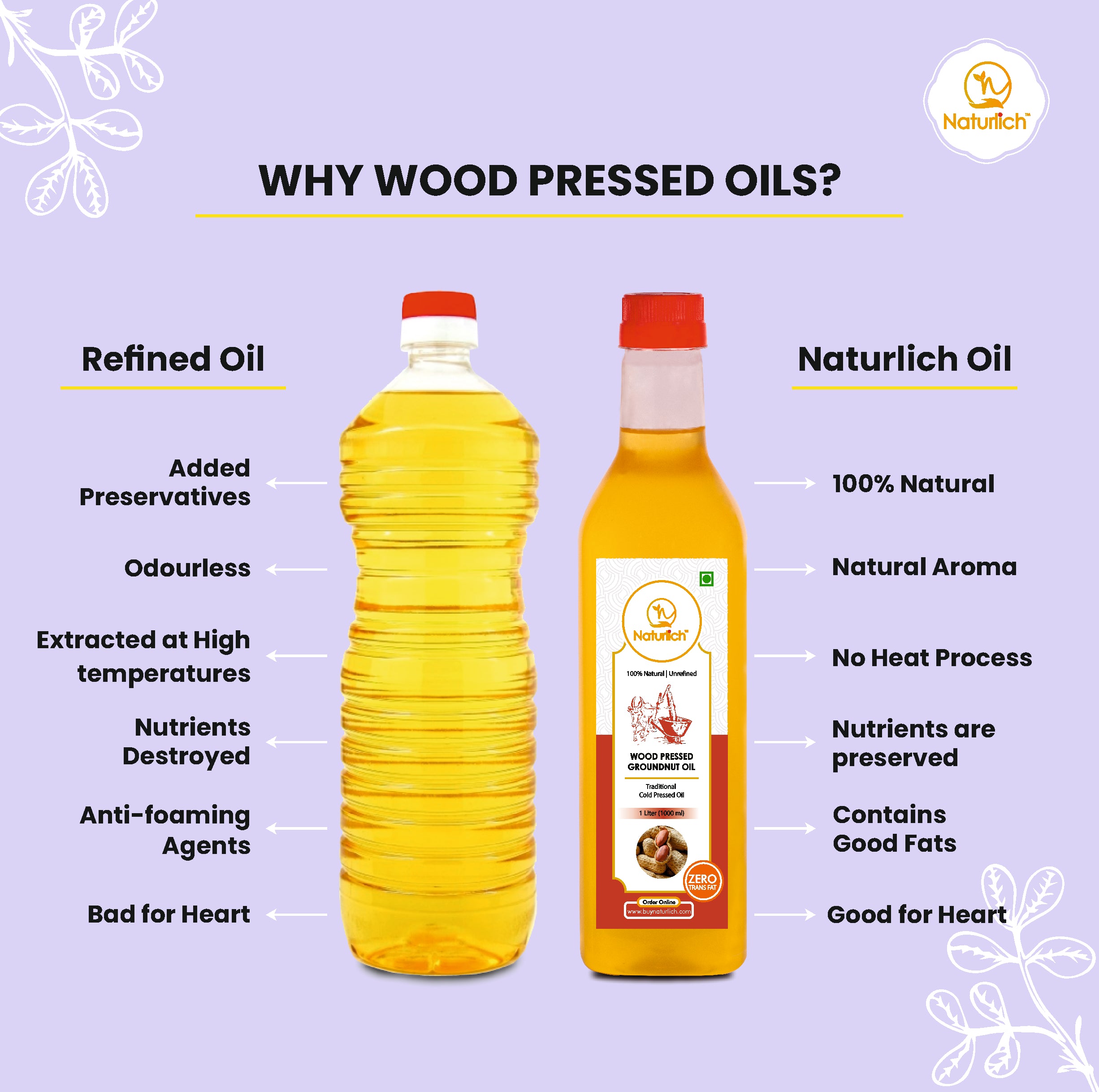 Wood Pressed Groundnut Oil | Cold Pressed Groundnut Oil | Kachhi Ghani Oil | Naturlich Lakdi Ghani Oil
