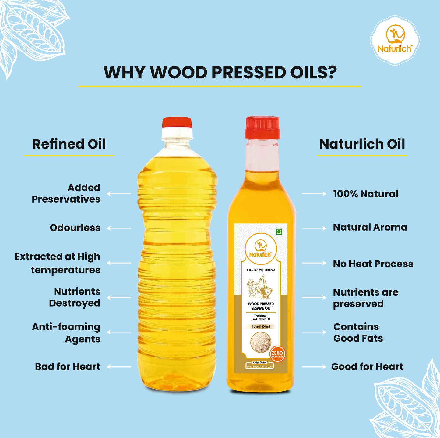 Wood Pressed Sesame Oil | Cold Pressed Sesame Oil | Kachhi Ghani Oil | Naturlich Lakdi Ghani Oil